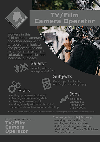 Camera Operator job poster
